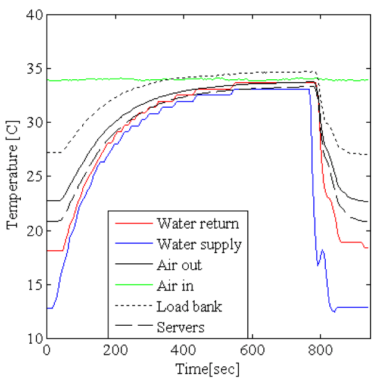 Image helping to find how the intel and outlet temperature is being calculated